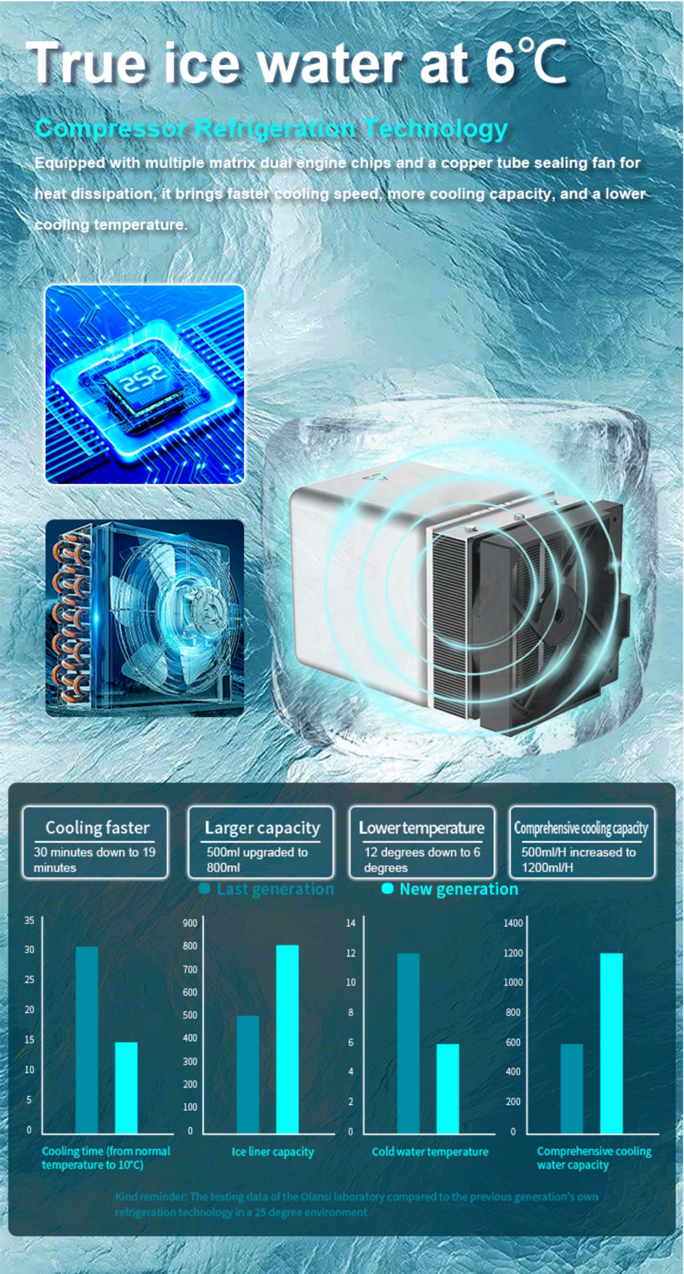 ro cold water 5