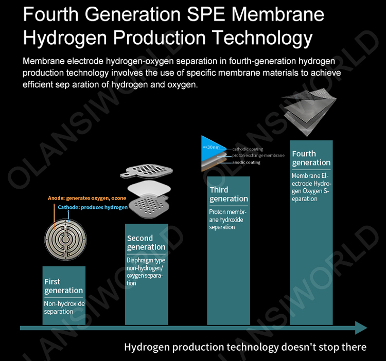 h5 hydrogen water bottle 7