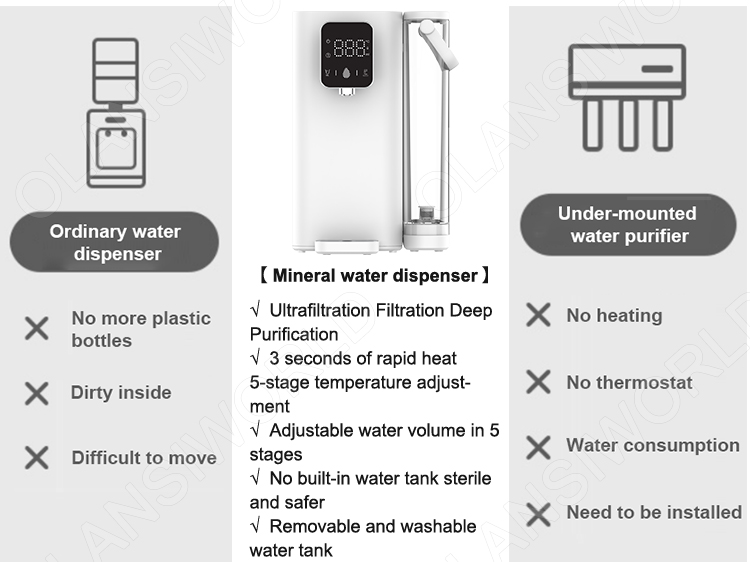 w2 uf water dispenser 3