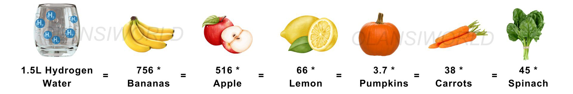 what is the antioxidant value of 15 liters of hydrogen wate