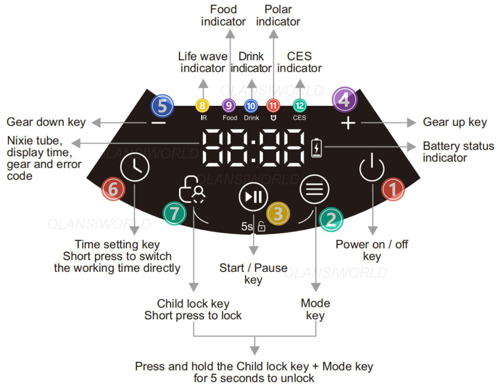 introduction to user interface 1 1