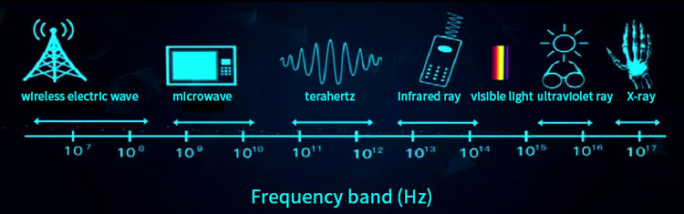 p5 terahertz magnetic 11 p5 terahertz magnetic 11