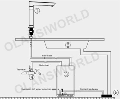 complete machine lnstallation w9 3
