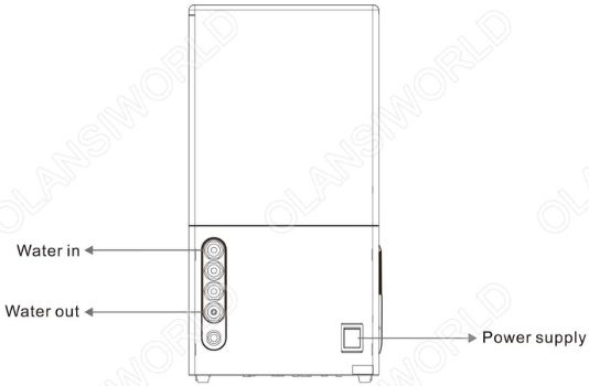 olansiworld软文内图 w61 schematic diagram of products 3