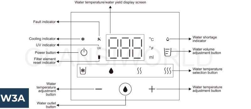 w3a product function introduction body control panel