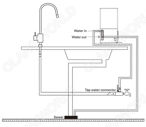 w61 waterway installation diagram 6 2