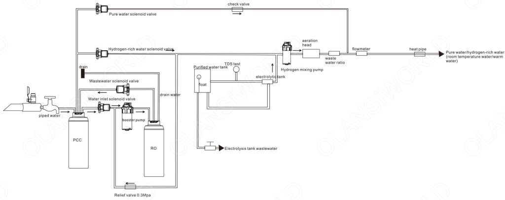 w9 water treatment process diagram 1