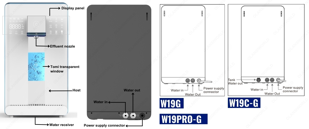 产品使用图首图 w19g schematic diagram