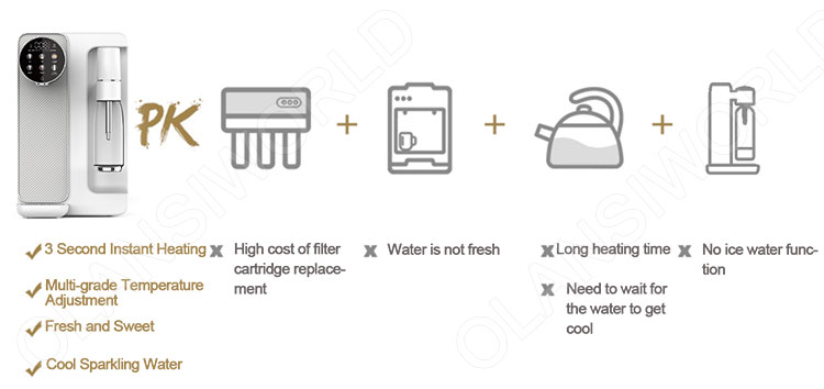 w50 sparkling soda water dispenser 2