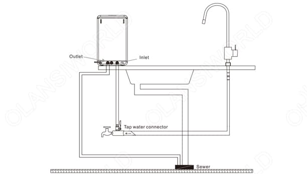 7operation guideline