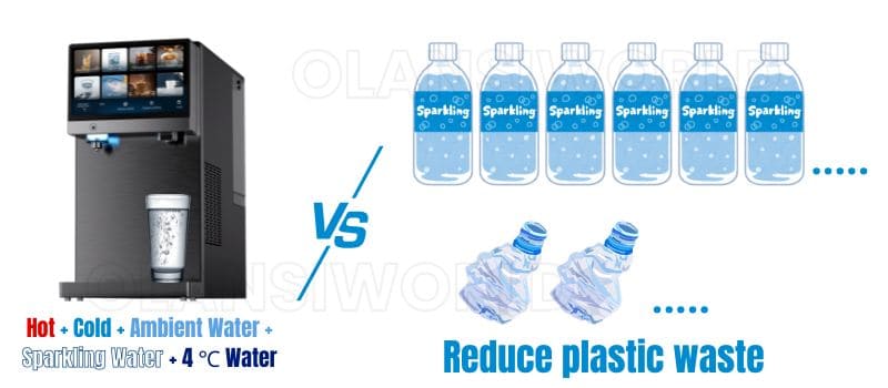 olansi sparkling water dispenser reduce plastic waste