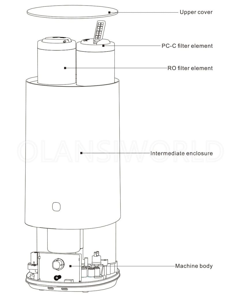 21 olansi w4 w5 w6 product structure and name 05