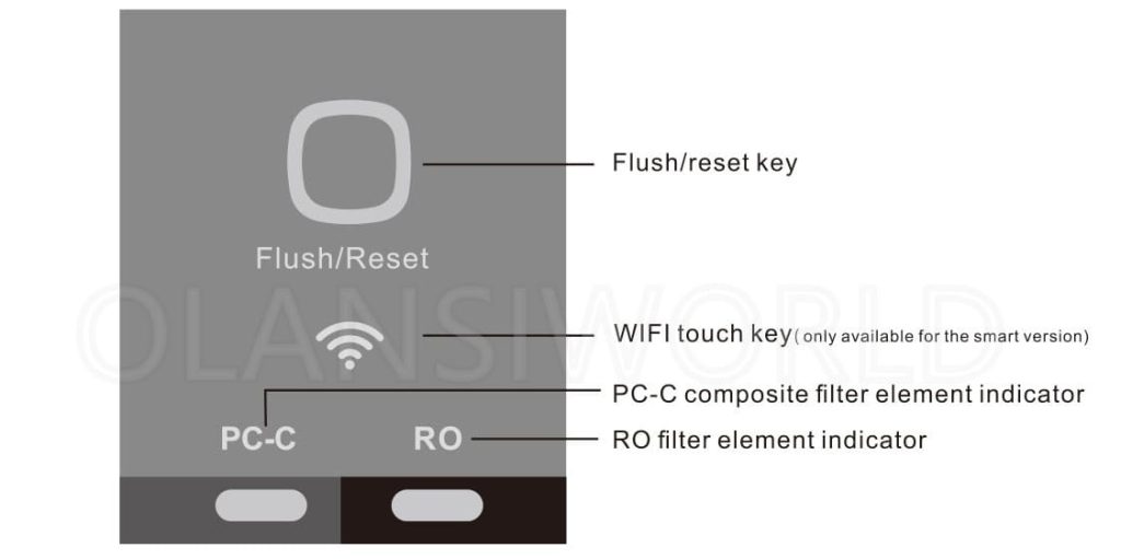 23 olansi w4 w5 w6 display guide