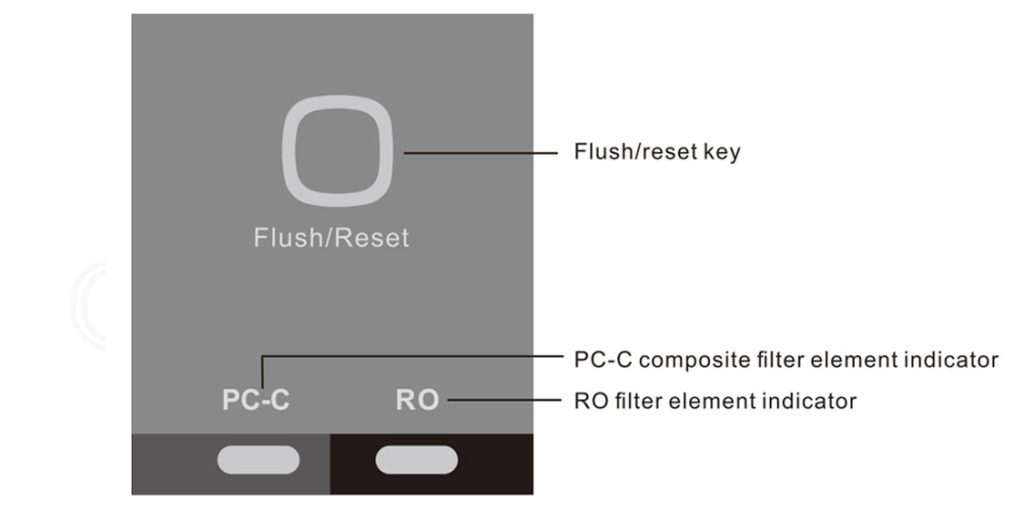 23 olansi w4 w5 w6 display guide no wifi