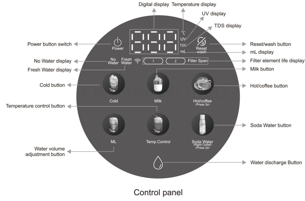 3 olansi w50 user interface introduction