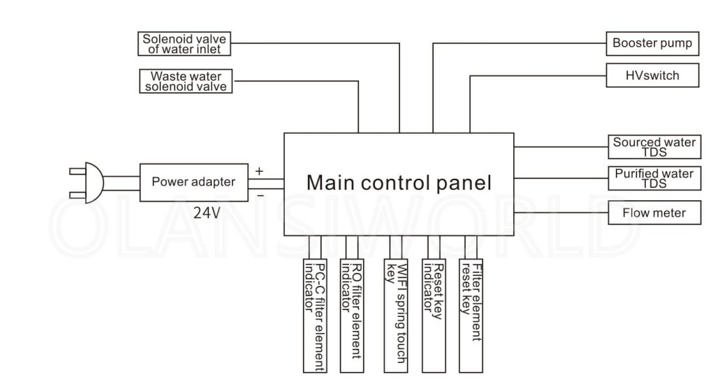 32 olansi w4 w5 w6 schematic diagram of circuit