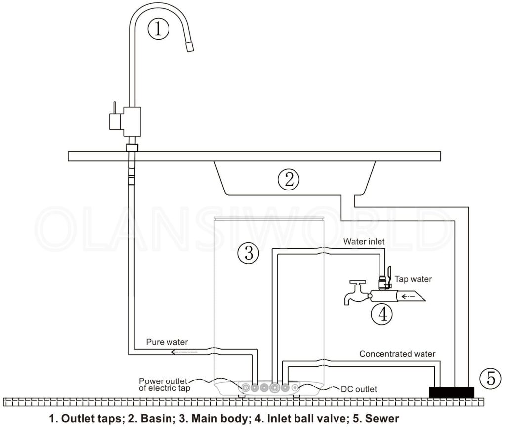 33 olansi w4 w5 w6 schematic diagram for installation of water way