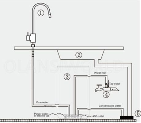 41 olansi w4 w5 w6 installation of complete machine 3
