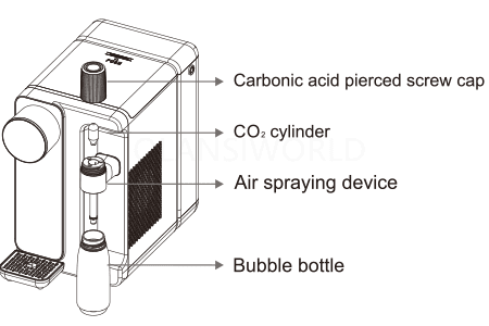 41 olansi w50 guidelines for making bubble water