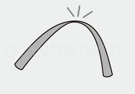 51 olansi w4 w5 w6 precautions for installation 11