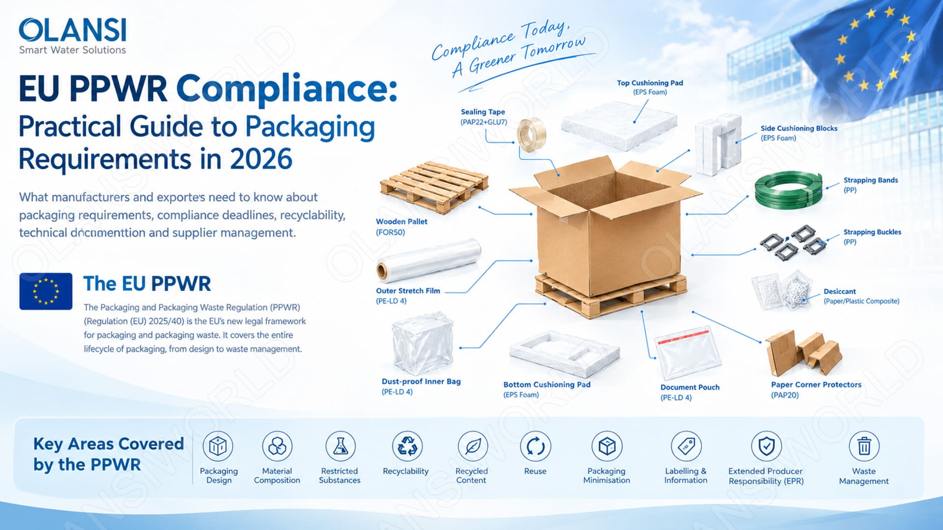 eu ppwr compliance practical guide to packaging requirements in 2026 olansi 1